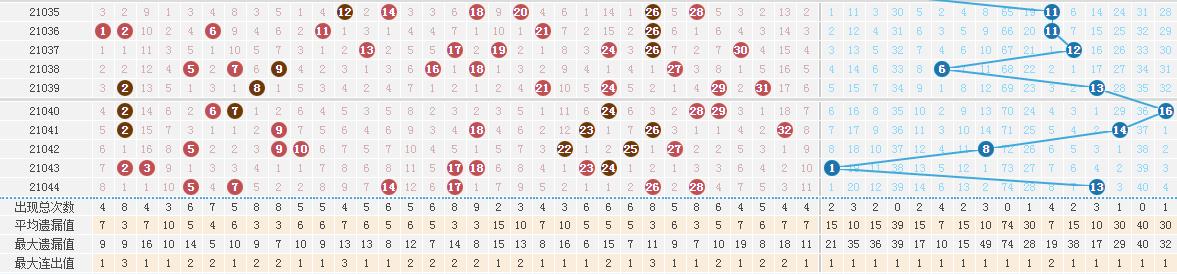 2021044期双色球开奖号码，幸运的数字，梦想的碰撞