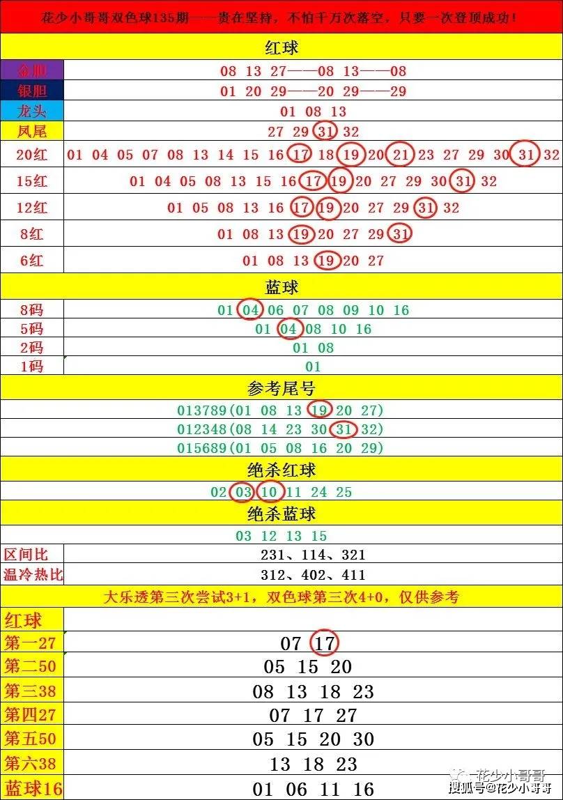 福彩双色球近100期开奖结果全面解析，数据背后的秘密与趋势