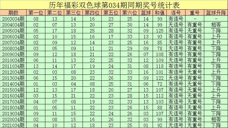 2014084期双色球开奖结果揭晓，幸运数字背后的故事