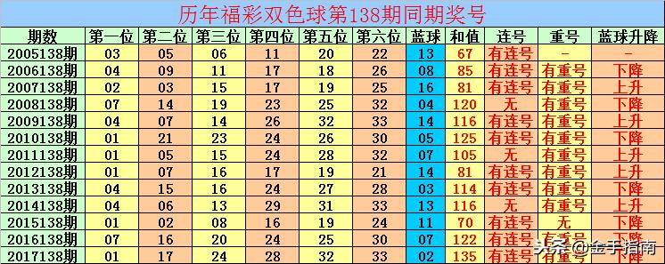 138期双色球开奖结果揭晓，幸运的数字，梦想的舞台