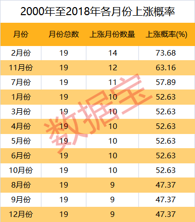 2019年双色球最全年走势图深度解析，数据背后的秘密与趋势