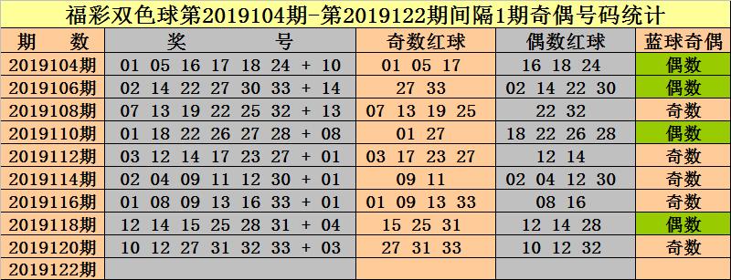 探索双色球，历史重现与6个红球的奇迹