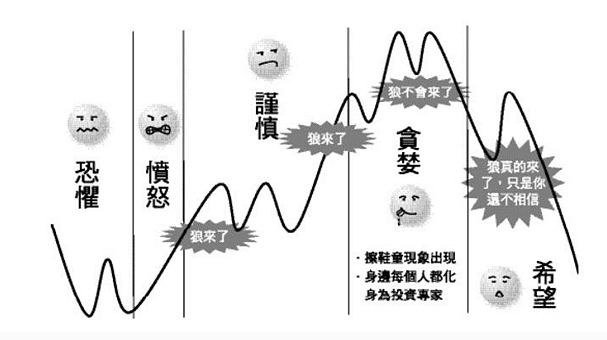 数字游戏策略 第3页