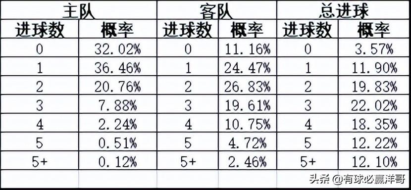 中国足彩比分值插，解析与预测的深度探讨