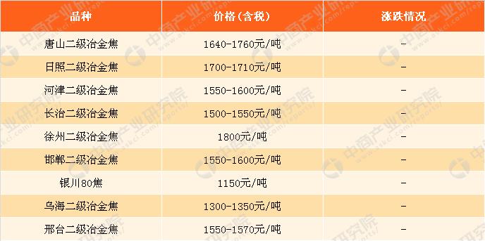 2005年，3D走势图表的兴起与影响