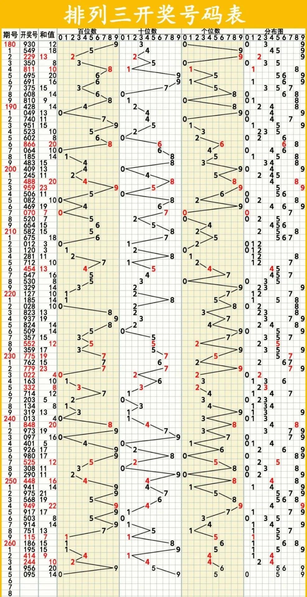 3D走势图，今晚的数字游戏与预测艺术