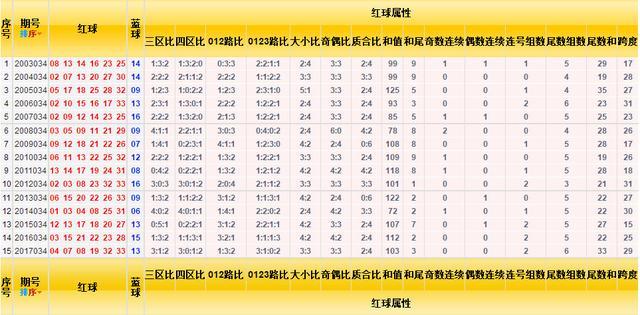 探索双色球周日走势，揭秘数字背后的秘密