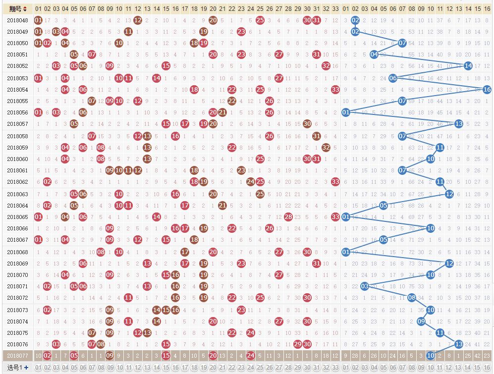 近30期双色球走势图深度解析，探寻数字背后的规律