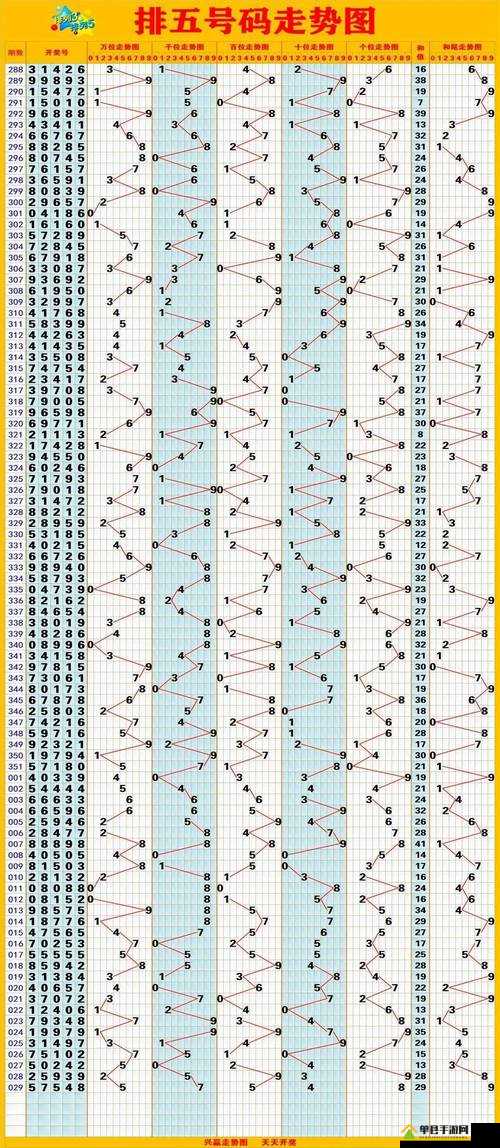 探索体彩排列五综合版基本走势图，数字背后的奥秘与策略