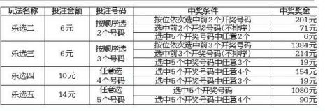 理性看待11选5任一游戏，无最准口诀，唯有理性投注