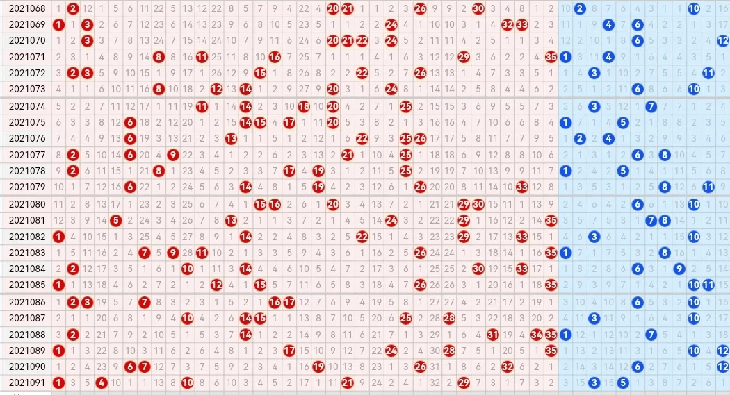 解析大乐透最近500期走势图，开奖号码的奥秘与趋势