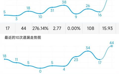 3D走势图带连线专业版，2021年数据分析新利器