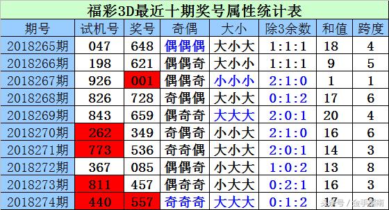 福彩3D试机号与开机号码，揭秘背后的奥秘与影响