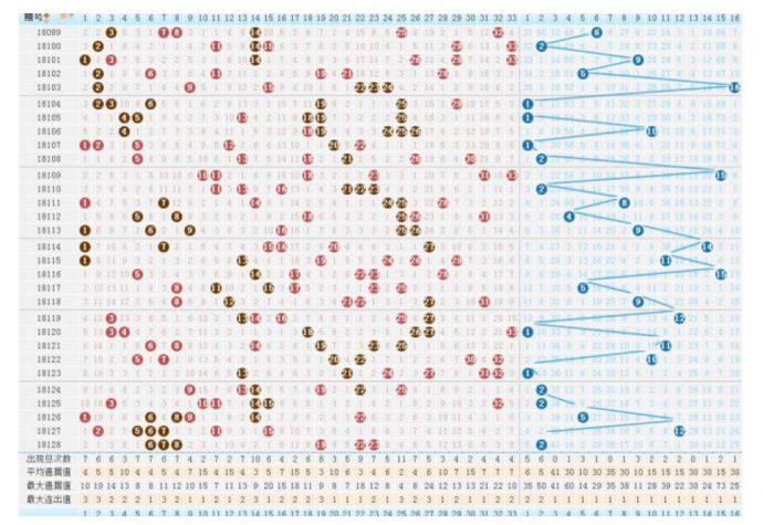 福彩双色球，理性分析下的走势预测艺术