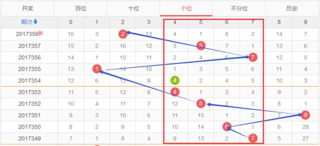 3D彩票，十个位和值尾振幅走势图与彩宝贝的深度解析