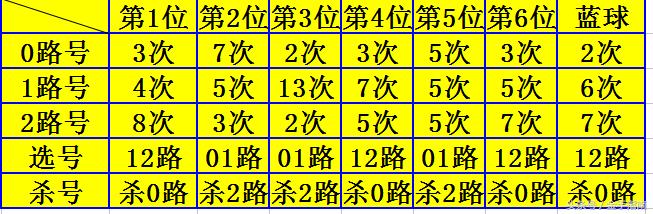 2017年双色球第055期，梦想与幸运的碰撞