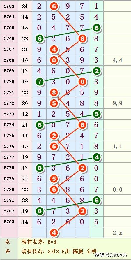 排列五最新走势图开奖结果，数字背后的奥秘与策略分析