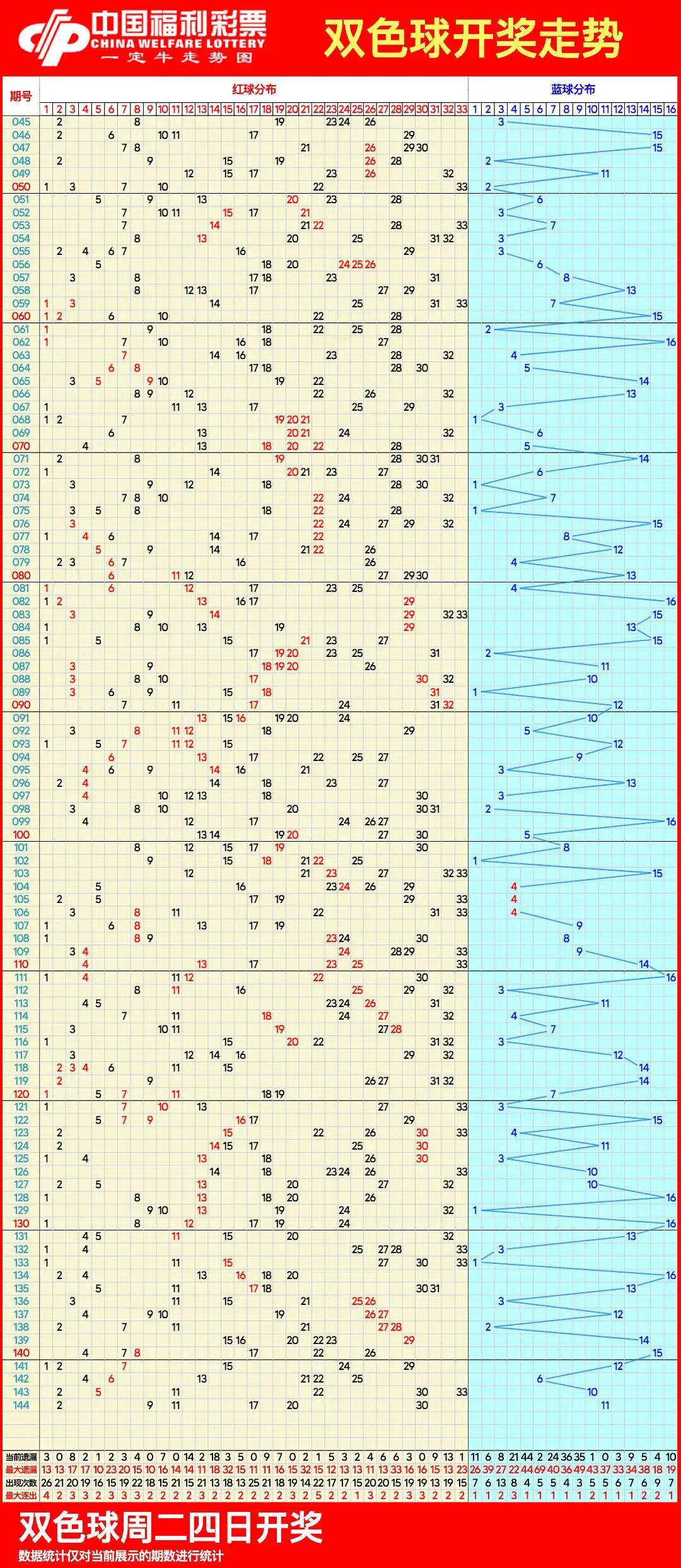 探索双色球走势图100期最新，理性与幸运的交织