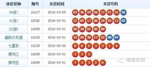 今日云南11选五开奖走势图深度解析，揭秘数字背后的奥秘