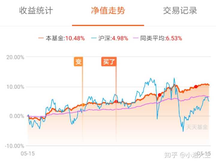 5000本金倍投稳赚技巧，理性投资，稳健前行