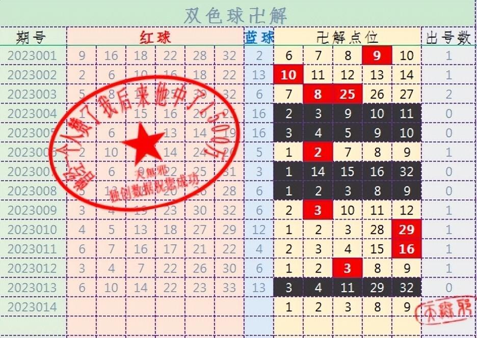 2023014期双色球开奖结果揭晓，幸运数字照亮梦想之路