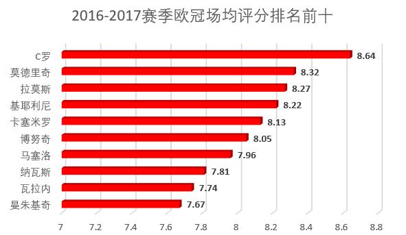 深度解析，基于历史数据与统计模型的足球比分预测分析