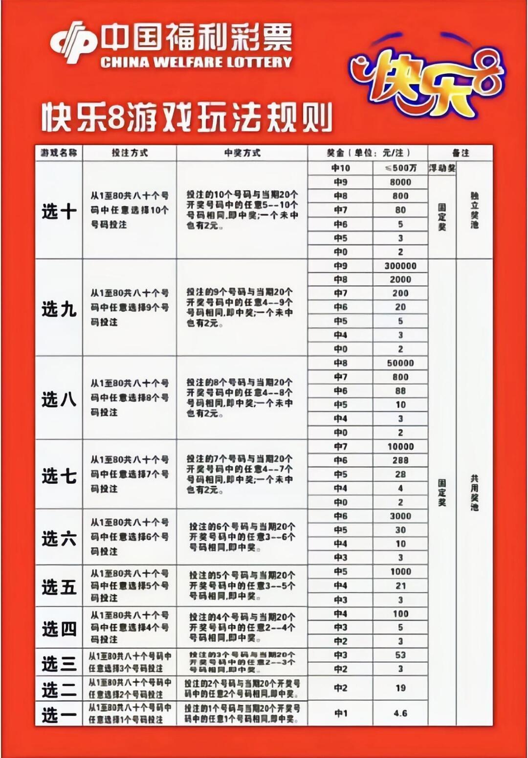 福彩快乐8中奖技巧，解锁幸运密码的智慧指南