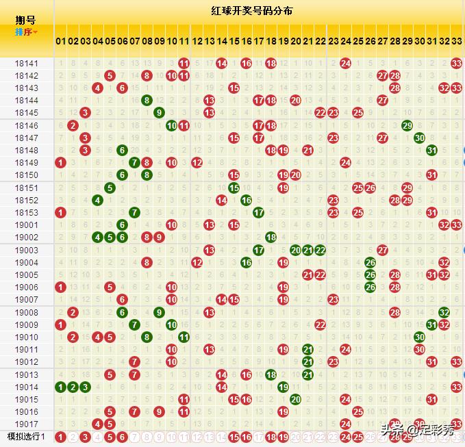 探索双色球，揭秘基本走势与综合趋势的奥秘