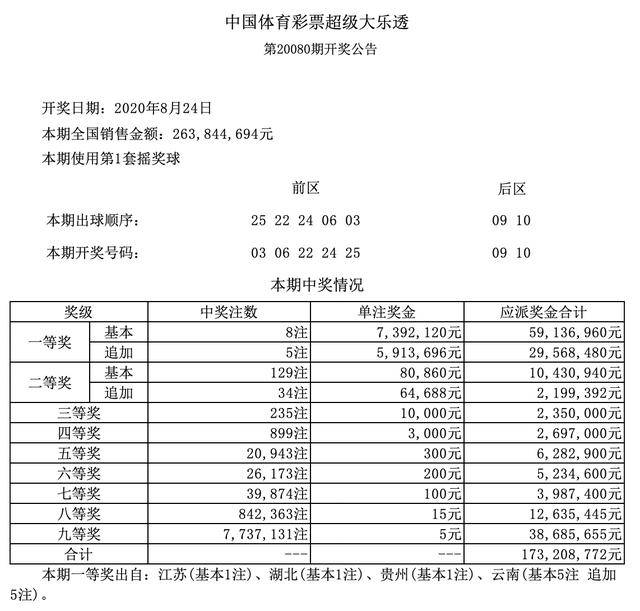 20081期双色球开奖结果揭晓，幸运数字点亮梦想