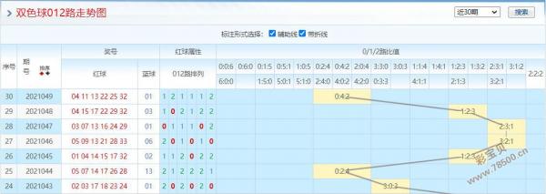 探索双色球2021001至2024143期走势的奥秘