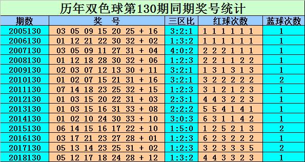 2019年130期双色球开奖结果揭秘，幸运与希望的碰撞