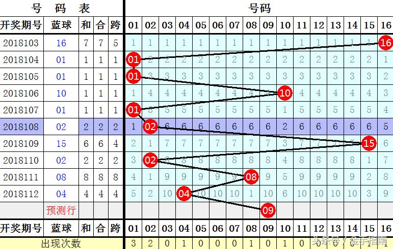 双色球65期，梦想与机遇的碰撞