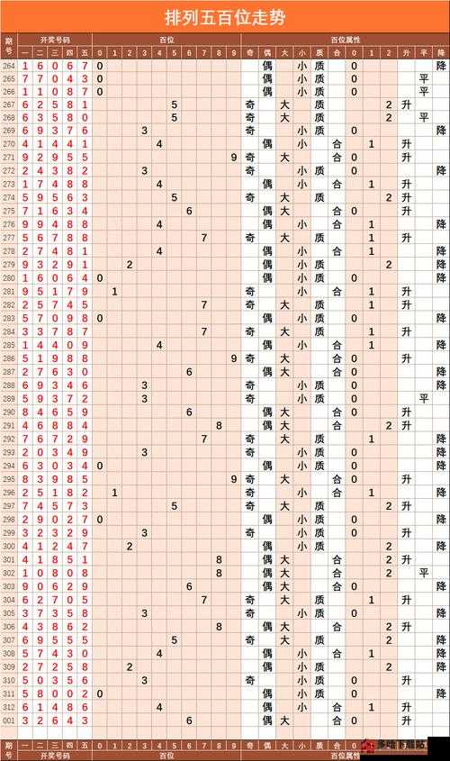 排列五走势图30期深度解析，洞悉数字背后的规律与策略