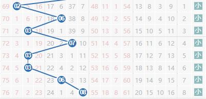 福彩双色球新浪基本走势图，揭秘数字背后的奥秘