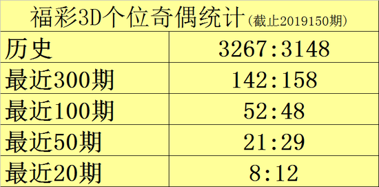 探索3D字谜，最新开奖结果与数字游戏中的智慧