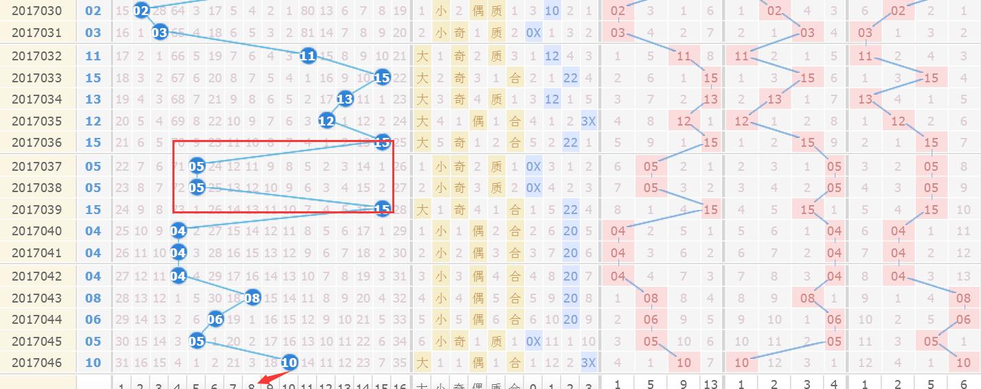 今日双色球开奖号码查询指南，揭秘幸运数字的奥秘