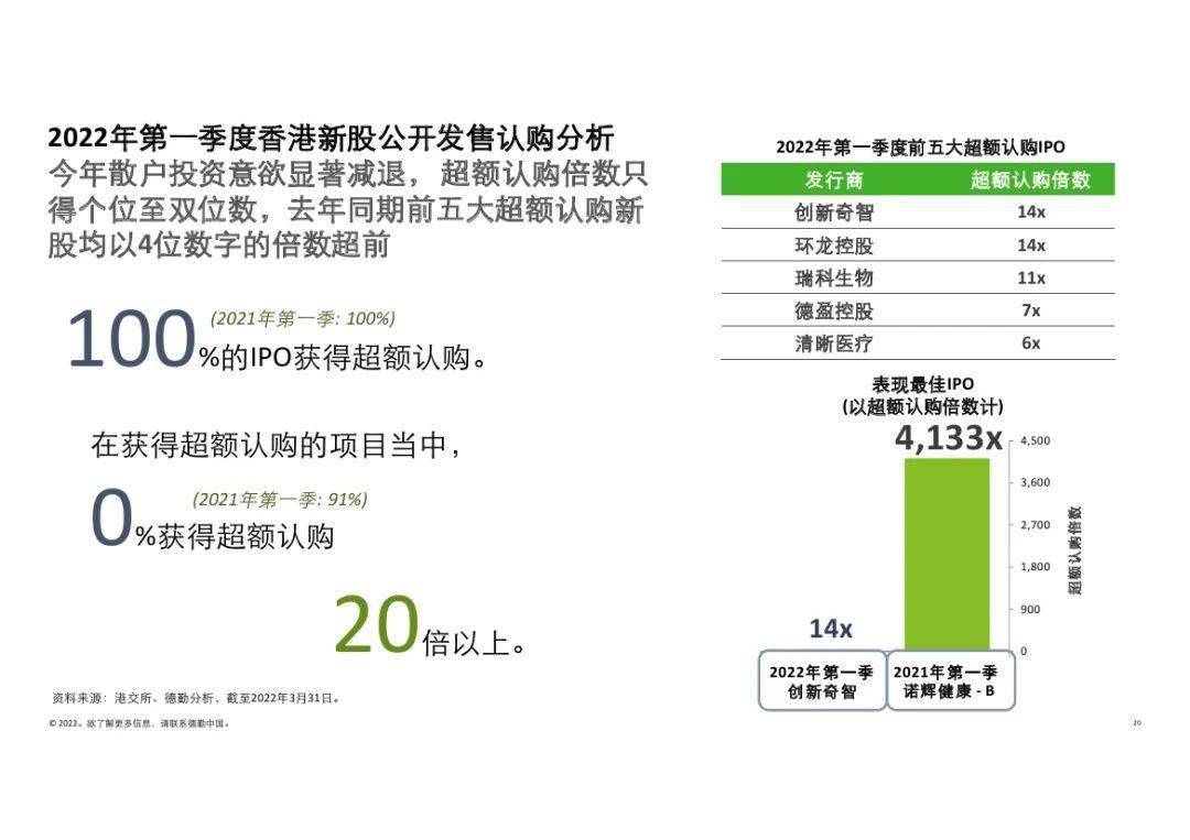 2022年香港开彩开奖，回顾与展望