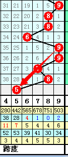 探索排列五走势图综合版，解锁七星彩的秘密