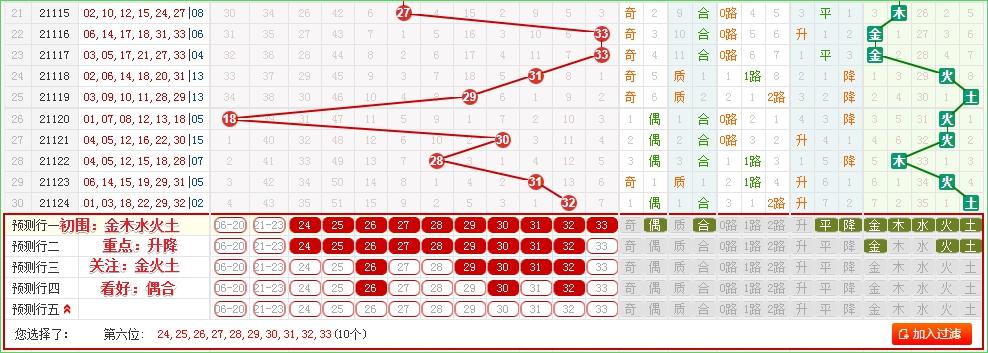 探索新浪双色球走势图，揭秘数字背后的奥秘