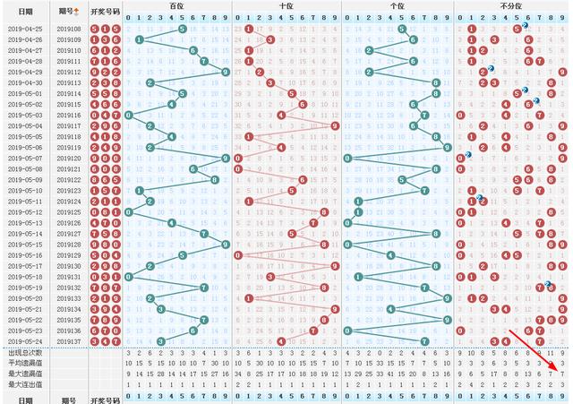 今日3D试机号与金码号深度解析，揭秘彩票背后的数字奥秘