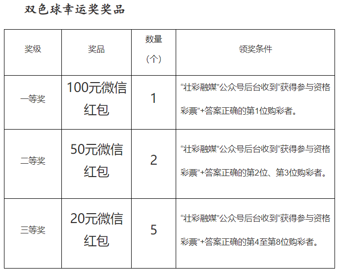 福利彩票双色球，揭秘开球时间与幸运奥秘