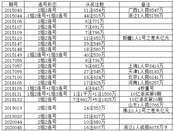 2013年双色球开奖顺序一览表，年度回顾与数据分析