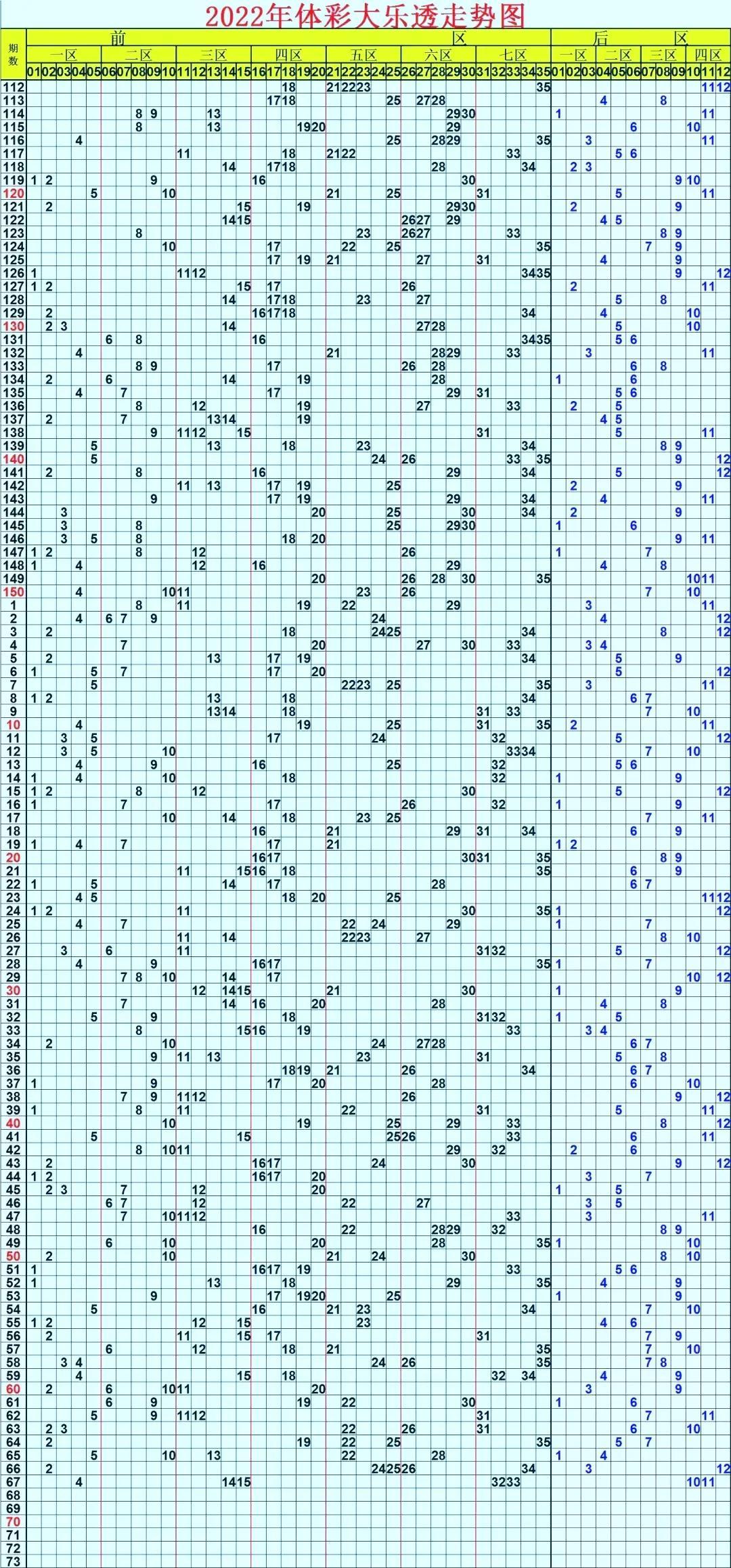 探索大乐透近300期走势图表，揭秘数字背后的秘密