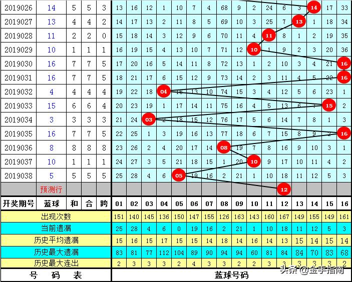 探索第132期双色球开奖号码的奥秘与乐趣