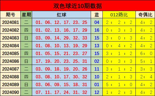 12月16日双色球开奖揭秘，幸运数字的璀璨瞬间