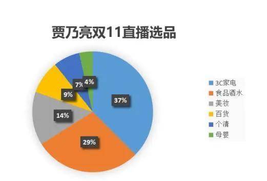 选号策略 第2页