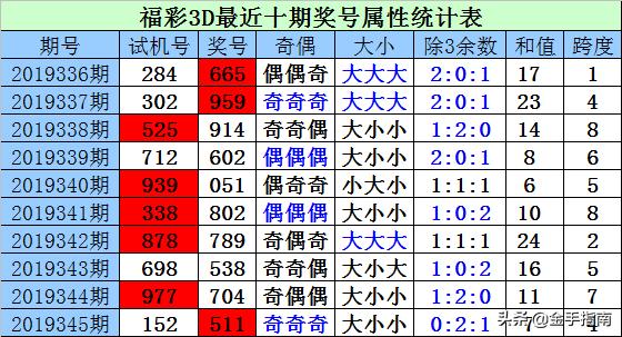 福彩3D试机号，揭秘背后的金码奥秘