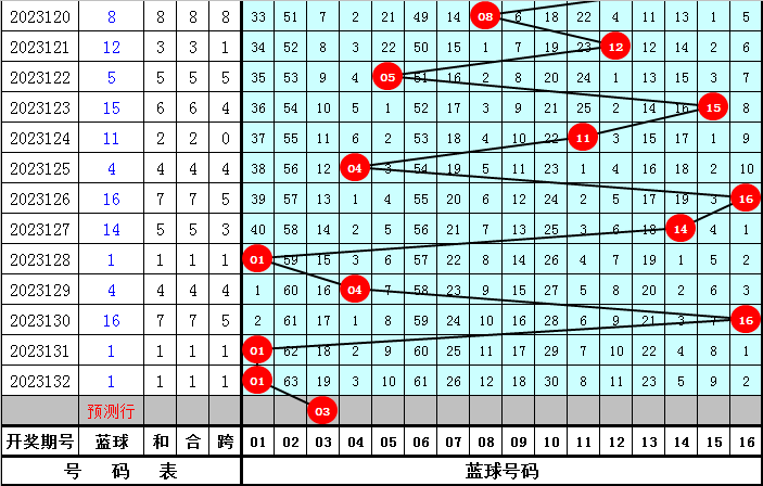 精准预测，双色球杀红球定胆的绝招与策略
