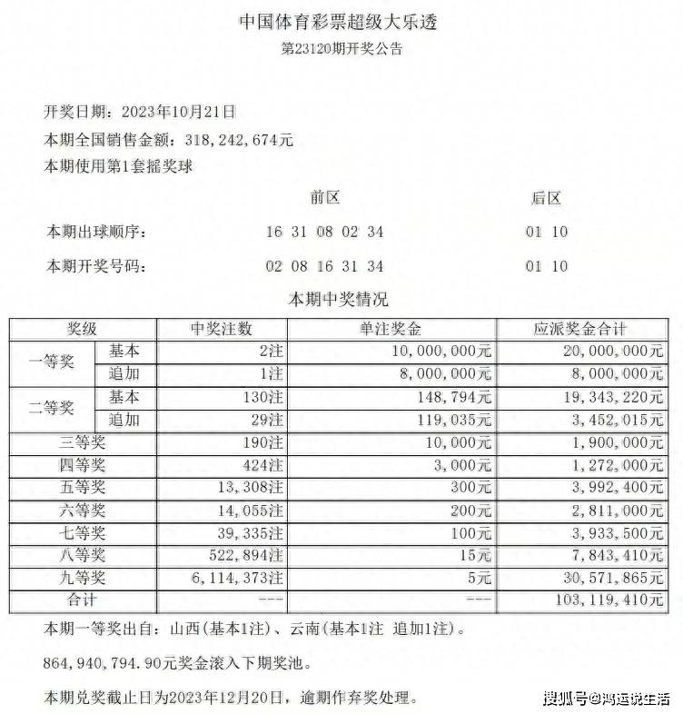 福利彩票2023021期中奖号码揭秘，梦想与现实的交汇