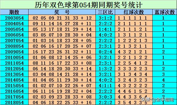 探索双色球第39期开奖号码的奥秘与乐趣